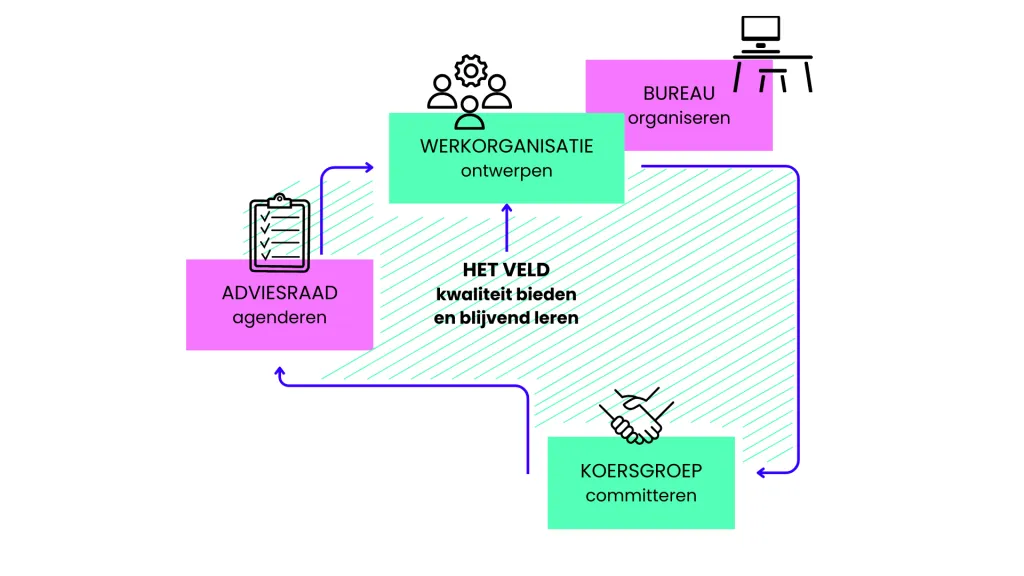 Netwerkorganisatie