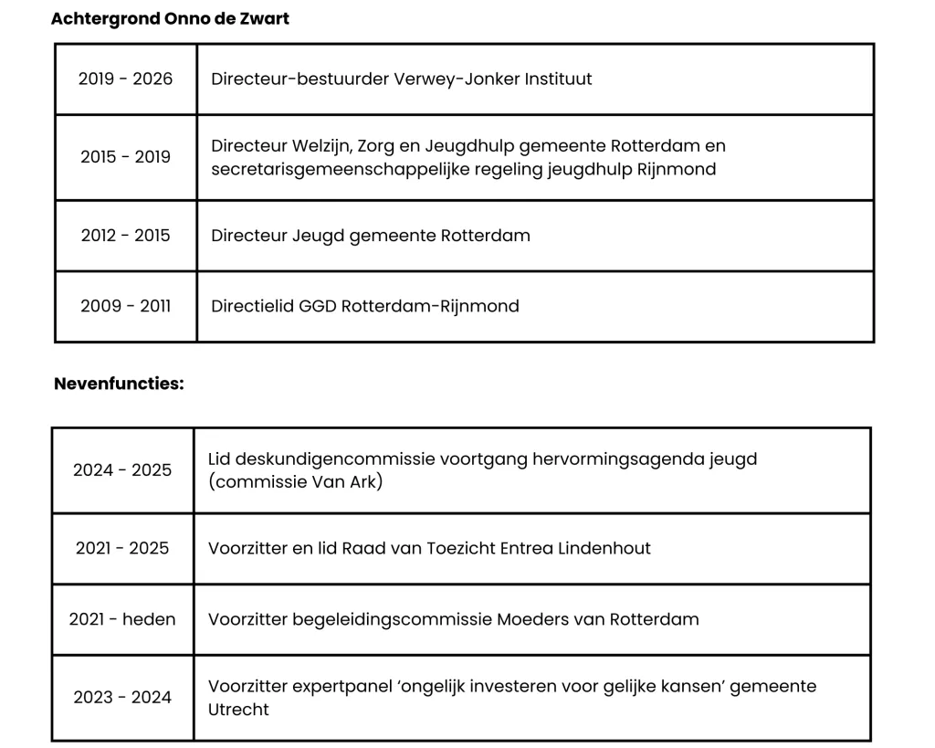Achtergrond Onno