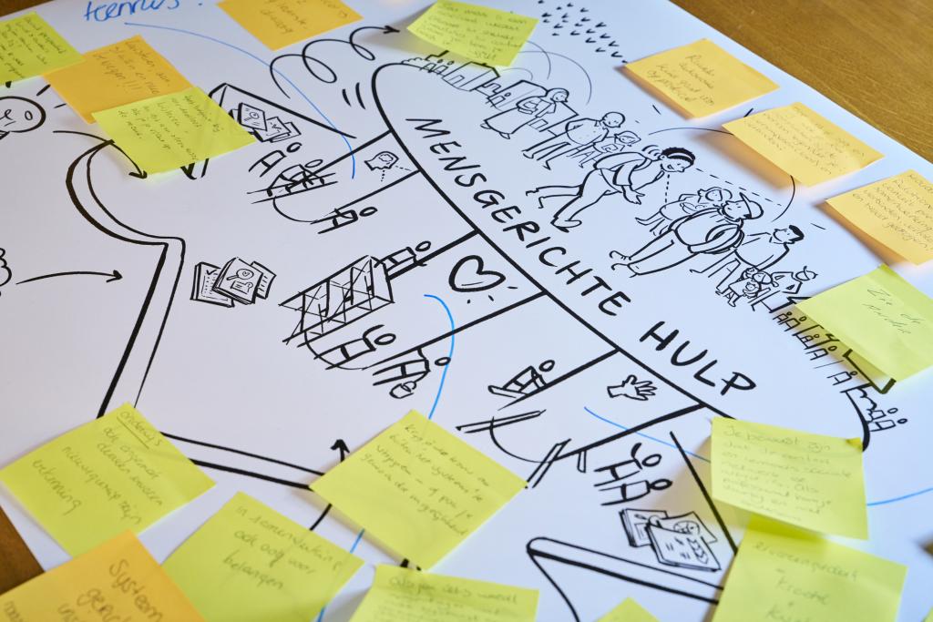 Poster mensgerichte zorg