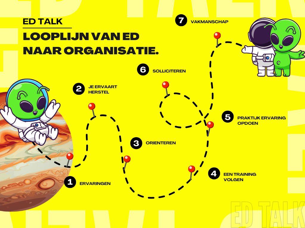 Looplijn van ED naar organisatie.