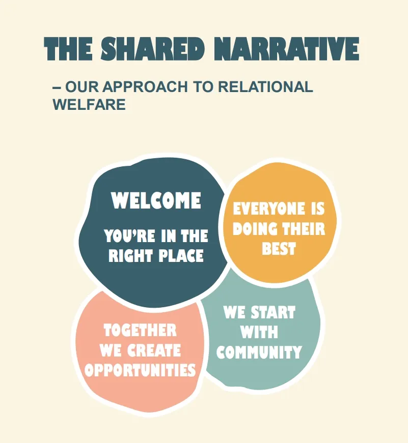 The shared narrative